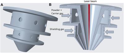 Numerical Simulation of Stainless Steel Powder Feeding in a Coaxial Nozzle for High Powder Efficiency in Laser Direct Energy Deposition